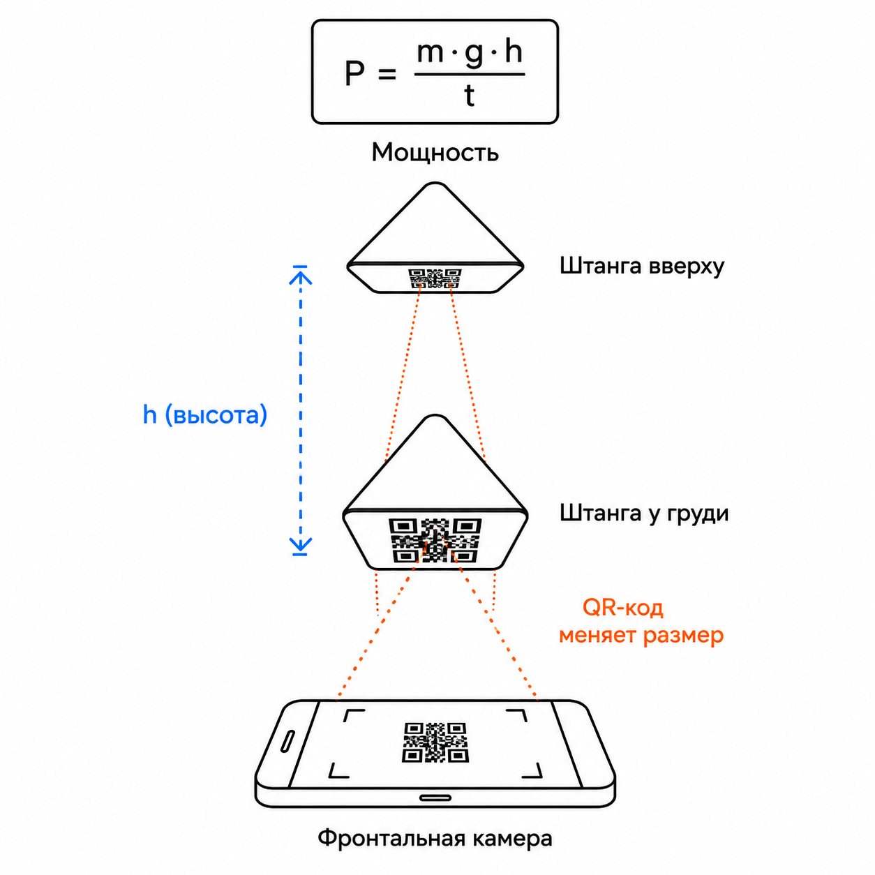 Конструкция маркера PowerKeeper